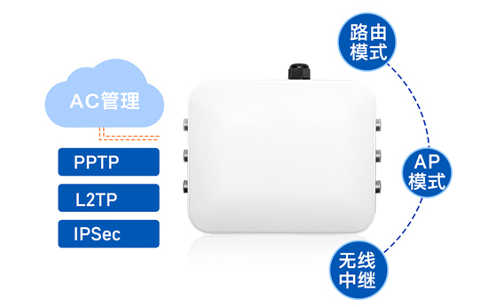 工業(yè)無線AP在智能電網(wǎng)中的遠程接入與監(jiān)控定制化無線AP