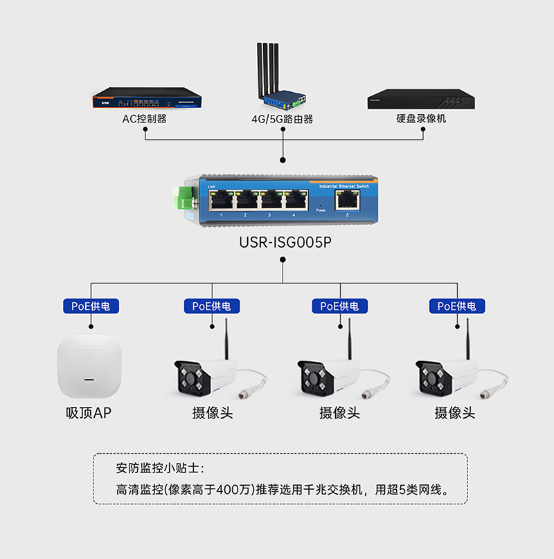 工業(yè)交換機(jī)的優(yōu)化集成