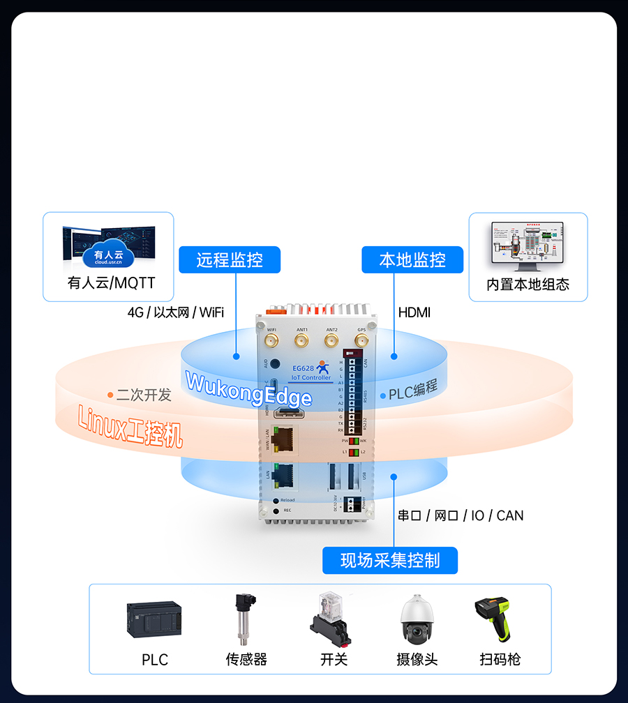 EG628鏃㈡槸宸ユ帶姗�(j墨)锛屼篃鏄墿鑱�(li谩n)缍�(w菐ng)鎺у埗鍣�