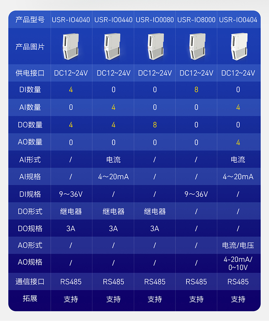 IO鎿�(ku貌)灞曟(j墨)鐨勫瀷铏�(h脿o)
