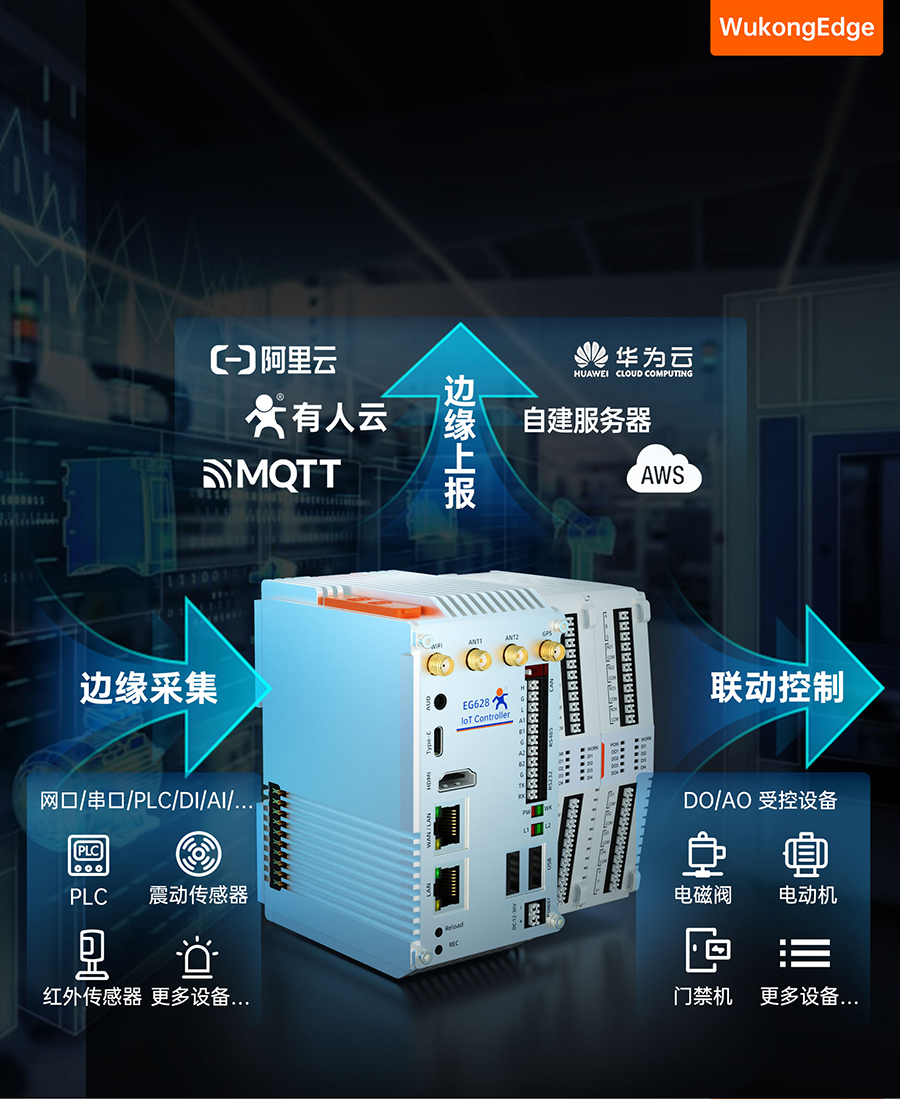 EG628鍙嫇灞曠墿鑱�(li谩n)缍�(w菐ng)鎺у埗鍣ㄧ殑閭婄罚瑷�(j矛)绠楄兘鍔�