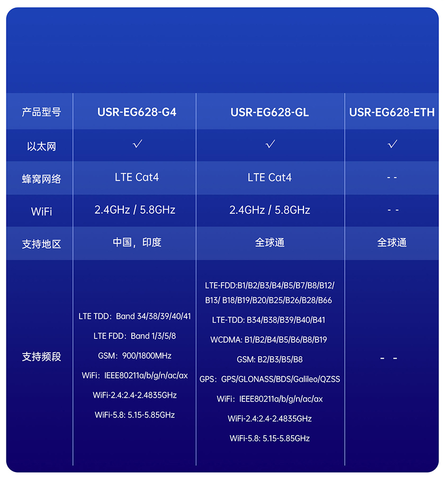 EG628鍙嫇灞曠墿鑱�(li谩n)缍�(w菐ng)鎺у埗鍣ㄧ殑閬稿瀷琛�