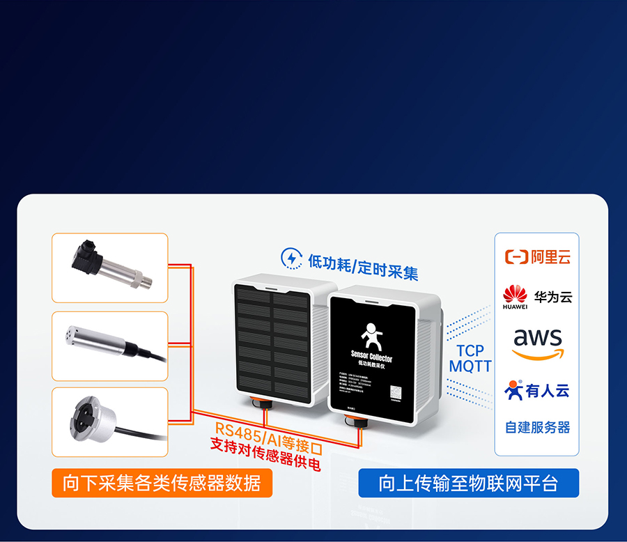 SC鏁�(sh霉)閲囧剙鐨勫皥娉ㄥ偝鎰熷櫒鑱�(li谩n)缍�(w菐ng)