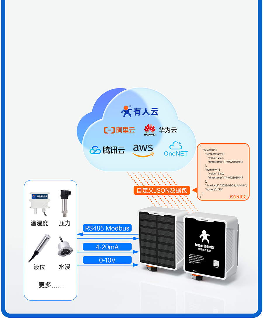 SC鏁�(sh霉)閲囧剙鐨勯倞绶ｈ吉瑭㈠姛鑳�