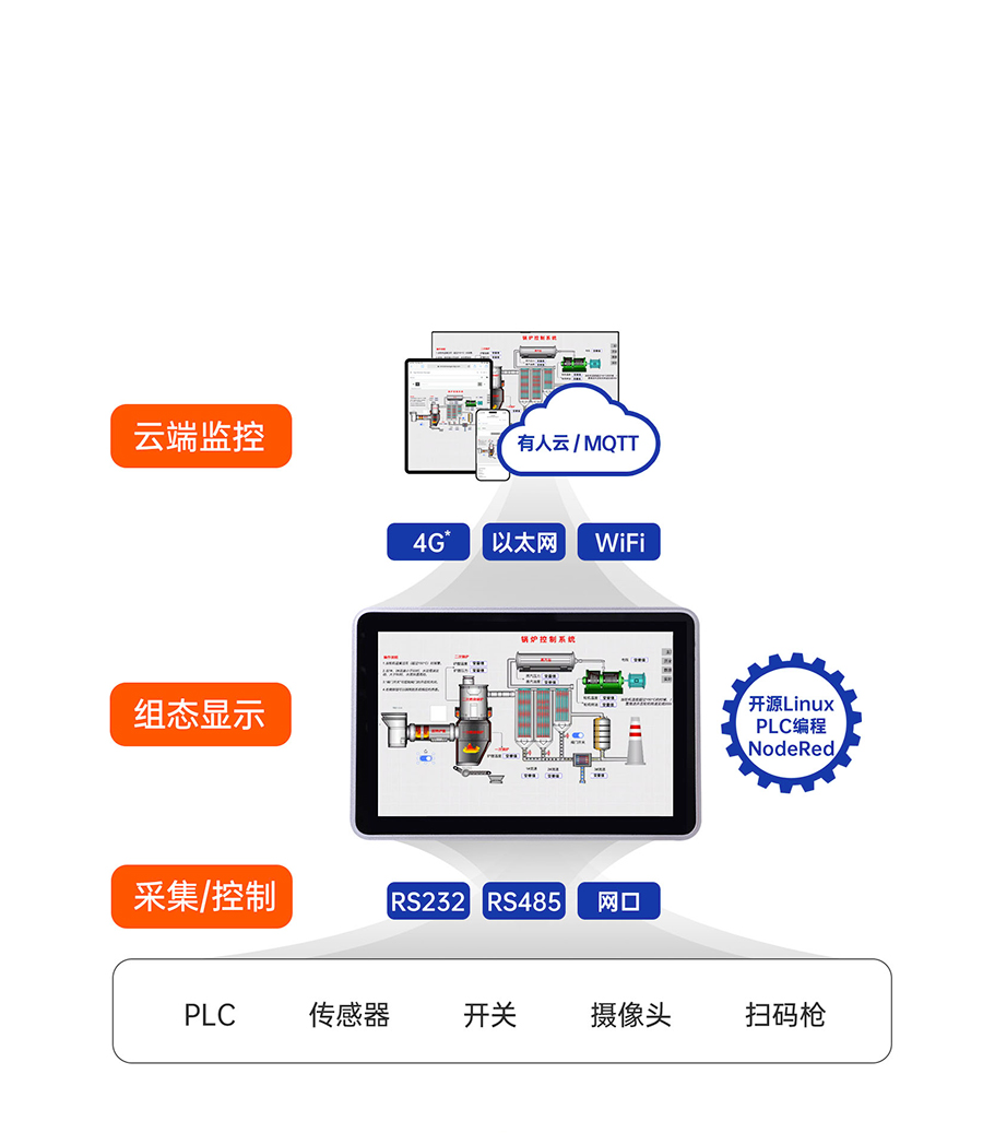 sh800鐗╄伅(li谩n)缍�(w菐ng)涓€楂斿睆鐨勫挤鍕佺‖浠舵€ц兘